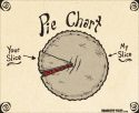 Pie Chart