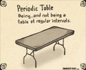 Periodic Table