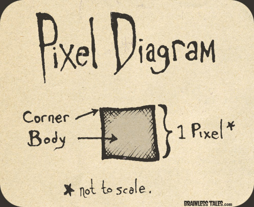 Pixel Diagram