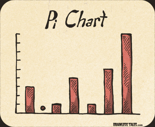 Pi Chart