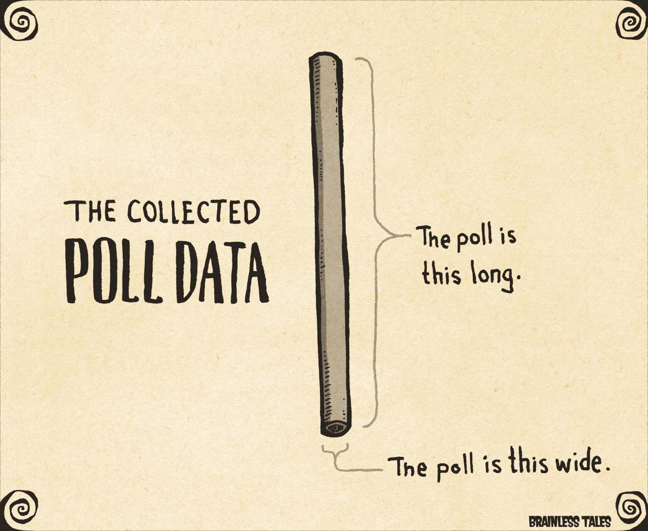 Poll Data